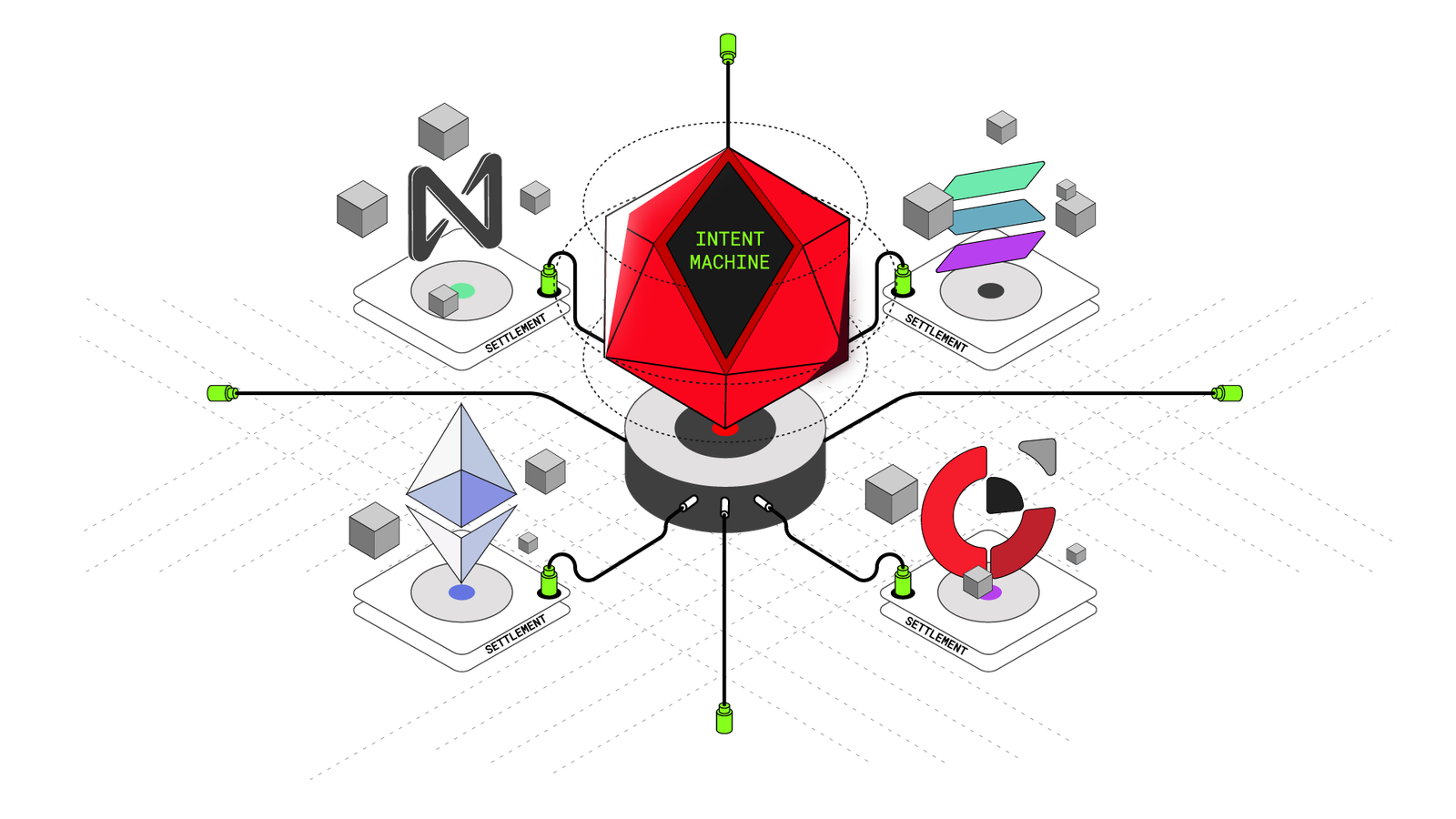 Illustration connecting different settlements to the intent machine